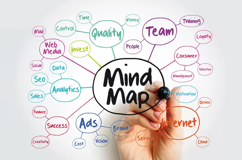 mind mapping tools
